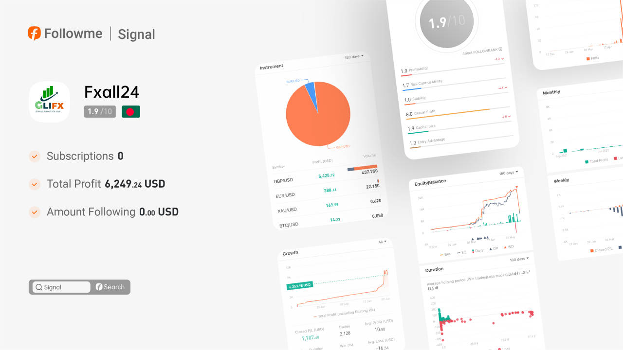 Signal | This signal has been profitable for 22 months in a row!