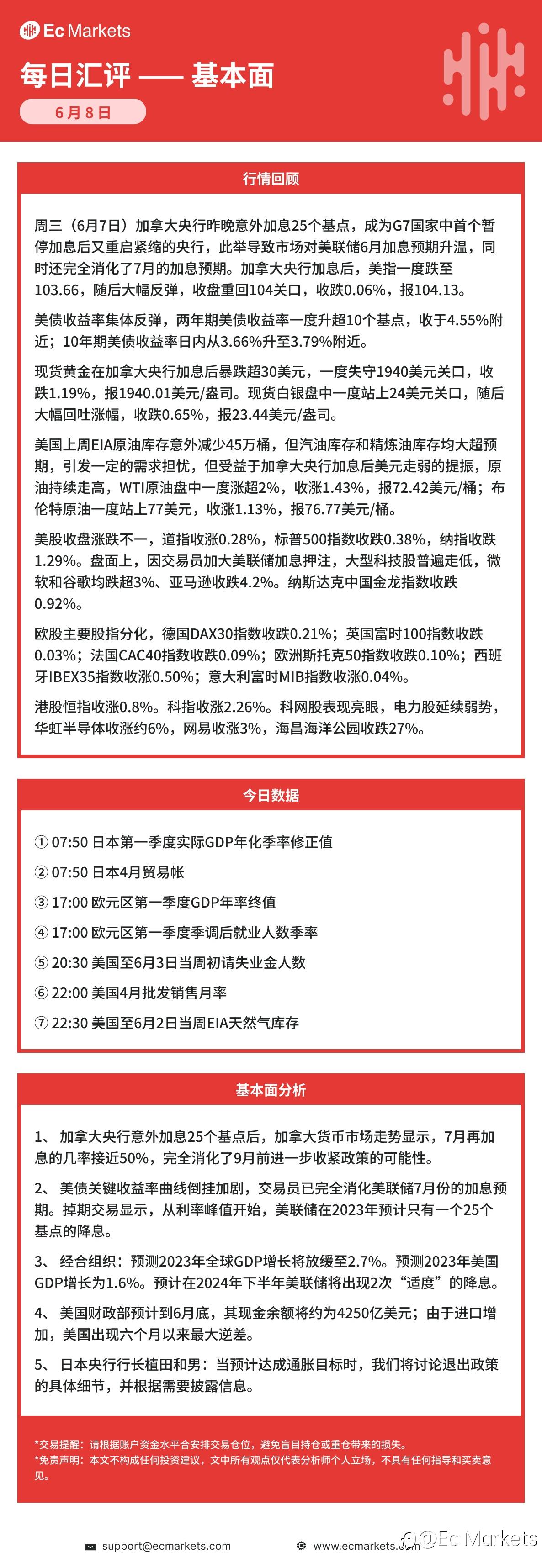 Ec Markets每日行情分析6月8日