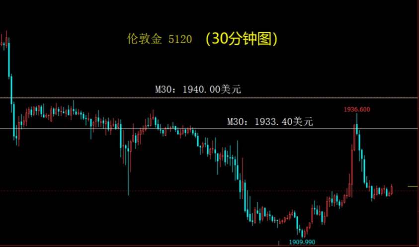美元指数强势大涨，黄金白银冲高回落
