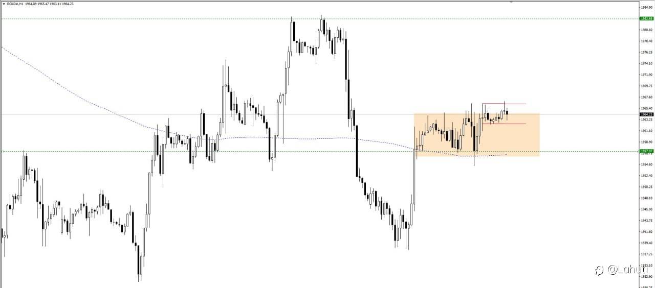 NHẬN ĐỊNH GOLD NGÀY 7/6