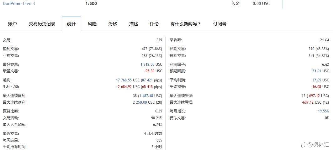 8万美分账户，轻仓每天盈利一点点，积少成多记录每一天，6月23号&一周汇总