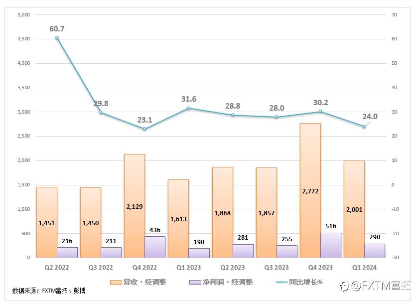 FXTM富拓：【美股财报季】露露柠檬Q1业绩超预期