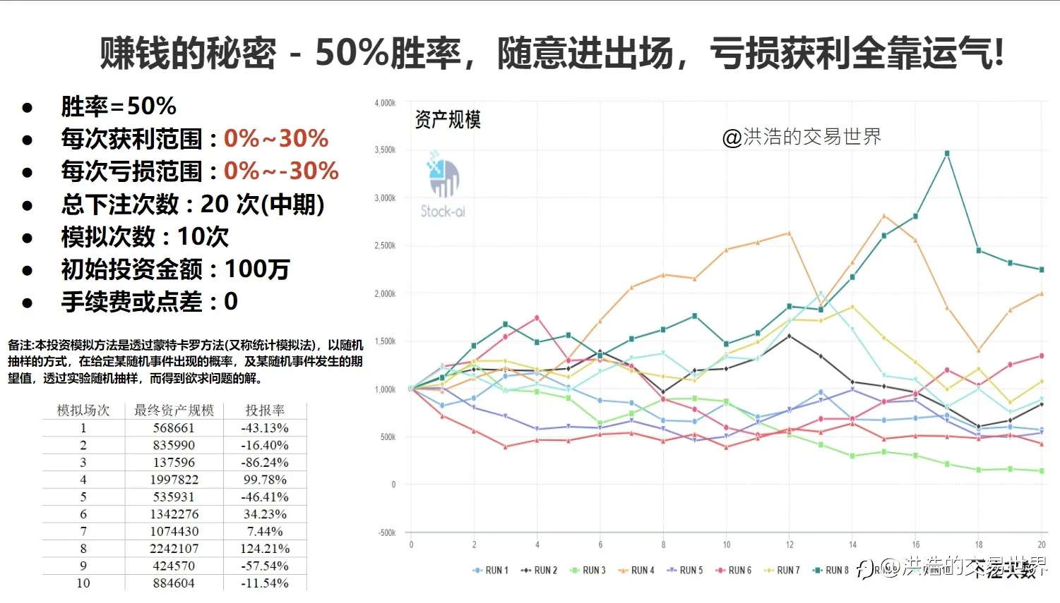 技术的求索 : 技术分析的赚钱原理(一)