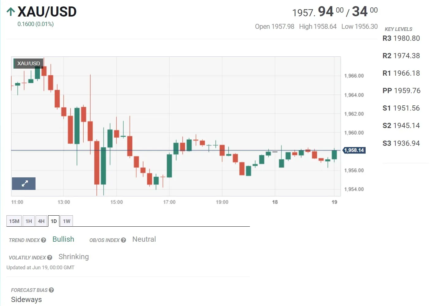 Financial Bulletin for the week of June 19 - June 23, 2023: BOE will continue to raise interest rates
