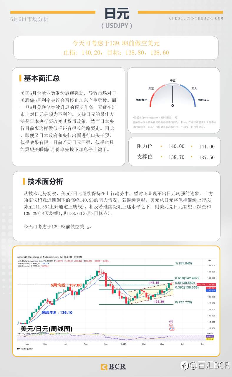 BCR每日早评及分析-2023年6月6日
