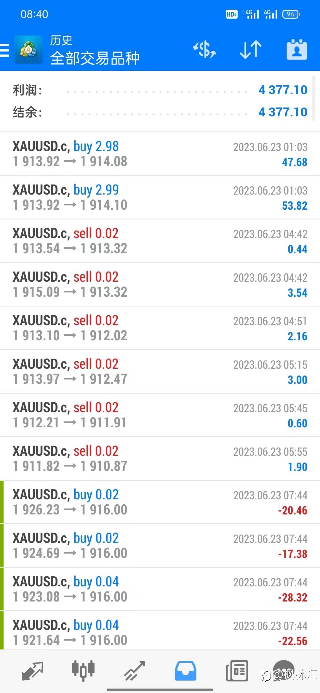 8万美分账户，轻仓每天盈利一点点，积少成多记录每一天，6月23号&一周汇总