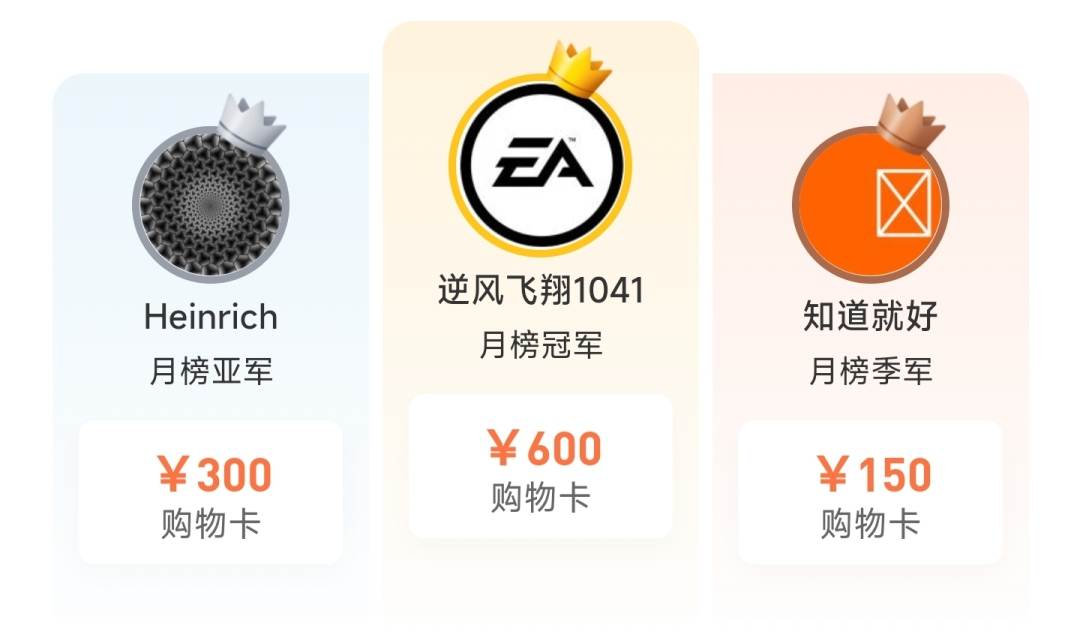 5 月月榜 22 位获奖者已产生