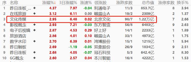 ATFX环球股市：上周五欧美股市整体收阳，本周一亚洲股市开盘普涨