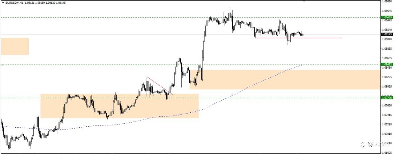 PLAN TRADE 21/6/23