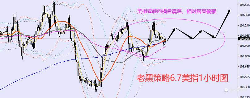 老黑策略：6.7外汇、黄金、原油分析策略