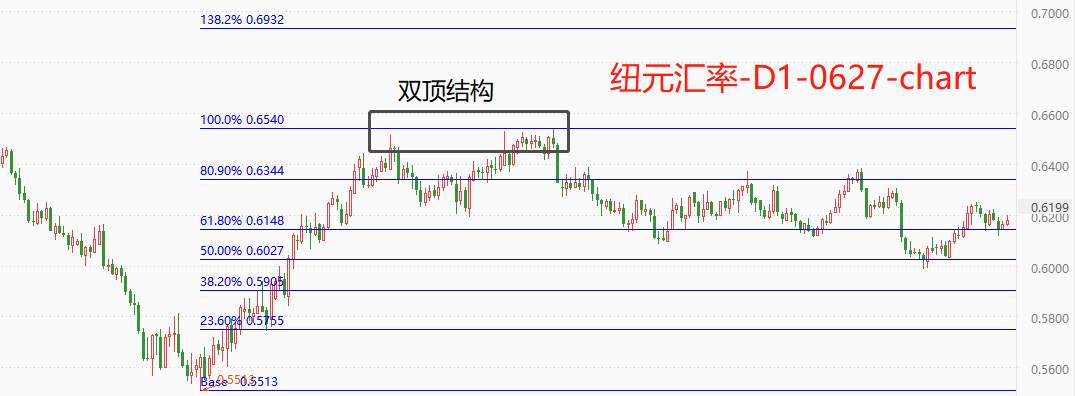 ATFX环球汇市：隔夜美指微幅波动，新西兰元升值幅度亮眼