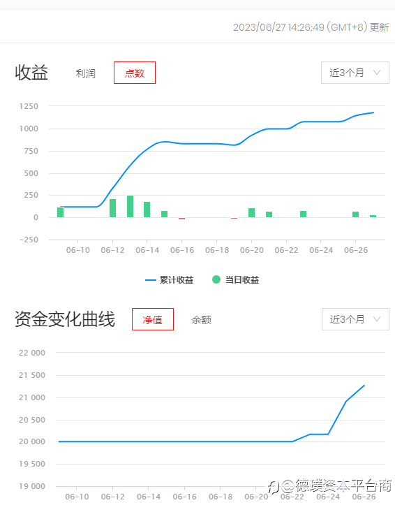 外汇德璞资本信号源