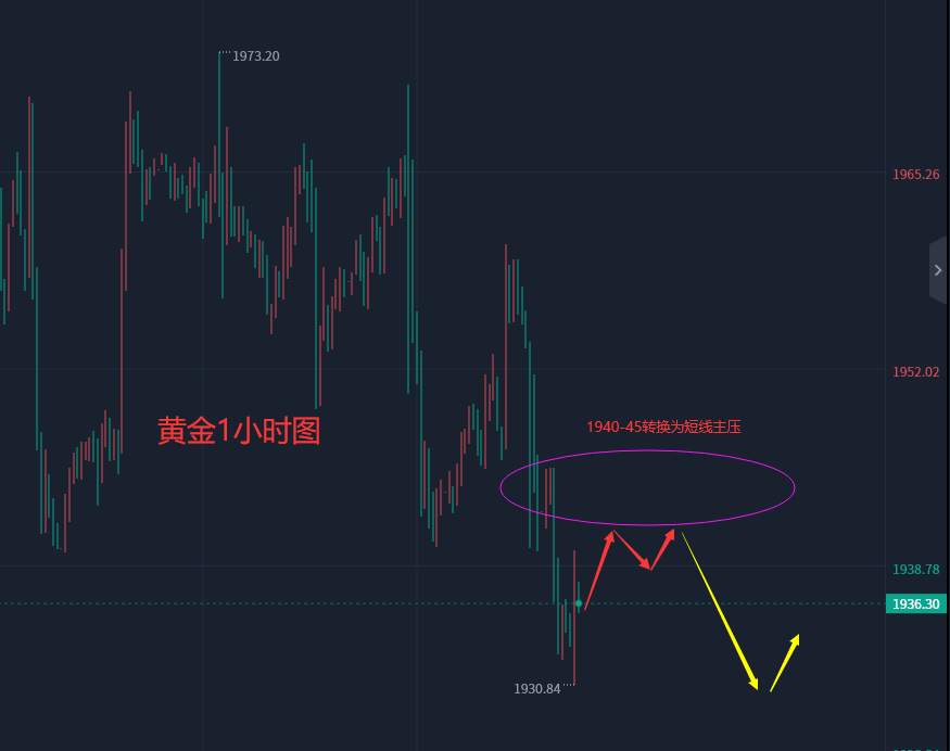 邹鑫才:6.15黄金上演冲高回落如何布局？现货黄金走势分析及操作建议