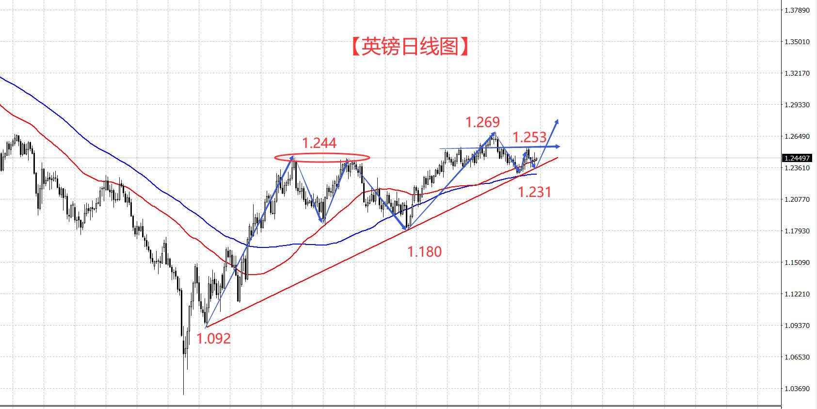 美元凭什么这么坚挺 我们又当如何去看待？