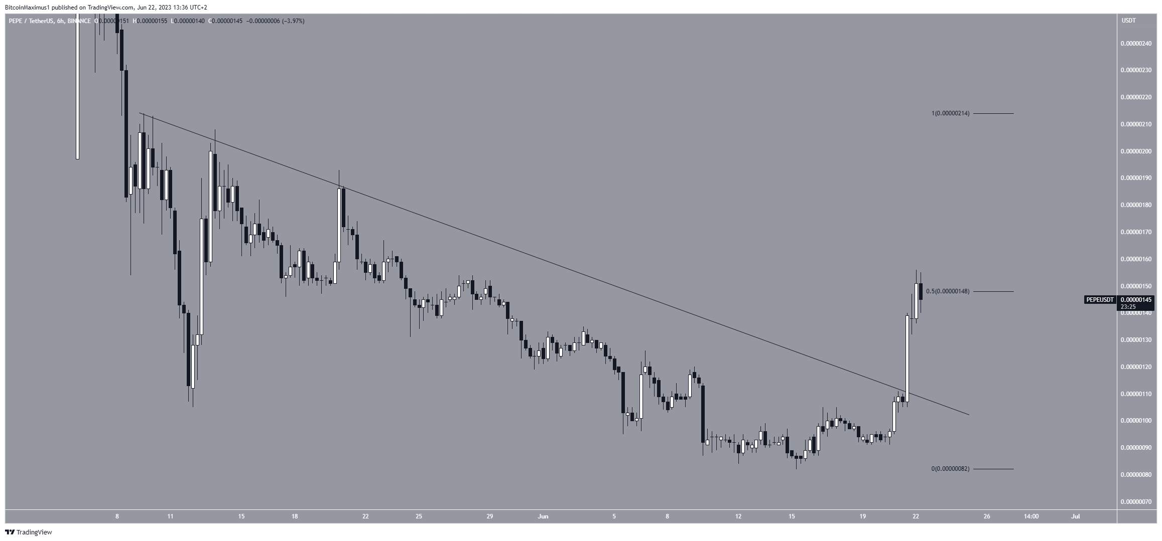 Các Altcoin Tăng Giá Mạnh Nhất Tuần Này