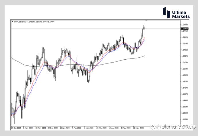 Ultima Markets：【行情分析】英央行加息压力巨大 25基点都不够