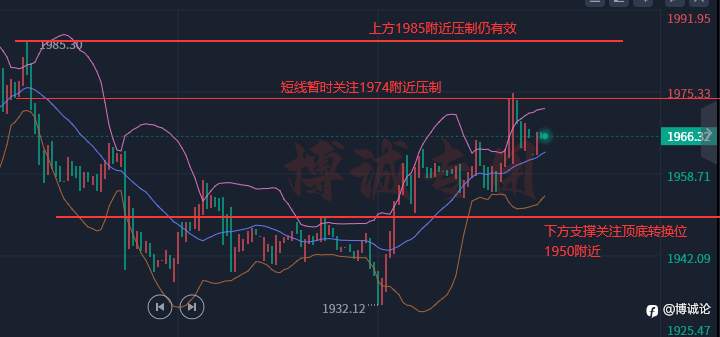 李博诚:多头强势回归?黄金月线收阴 小心冲高回落 后市走势分析