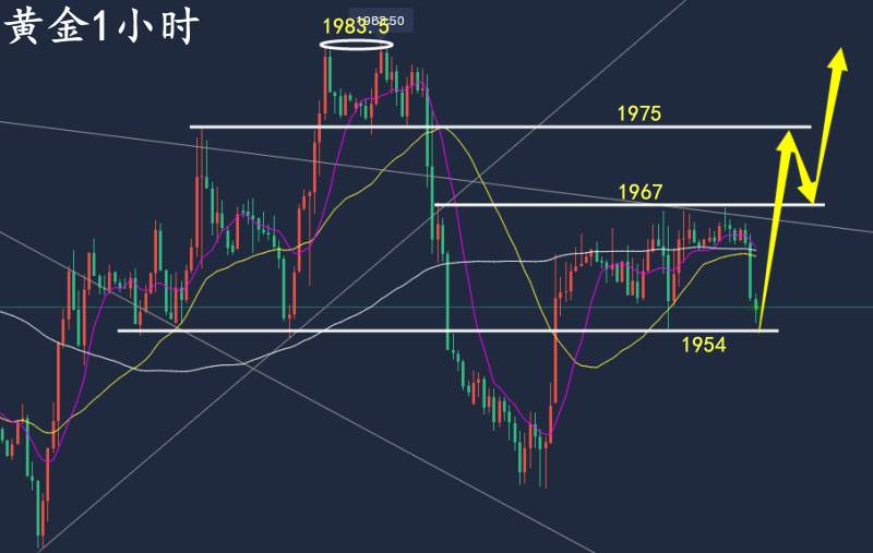 万锦晟6.7最新黄金走势分析，黄金横盘回撤仍先看低多！