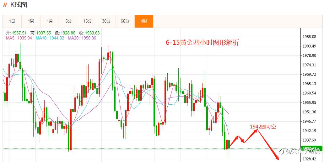 黄金实时行情