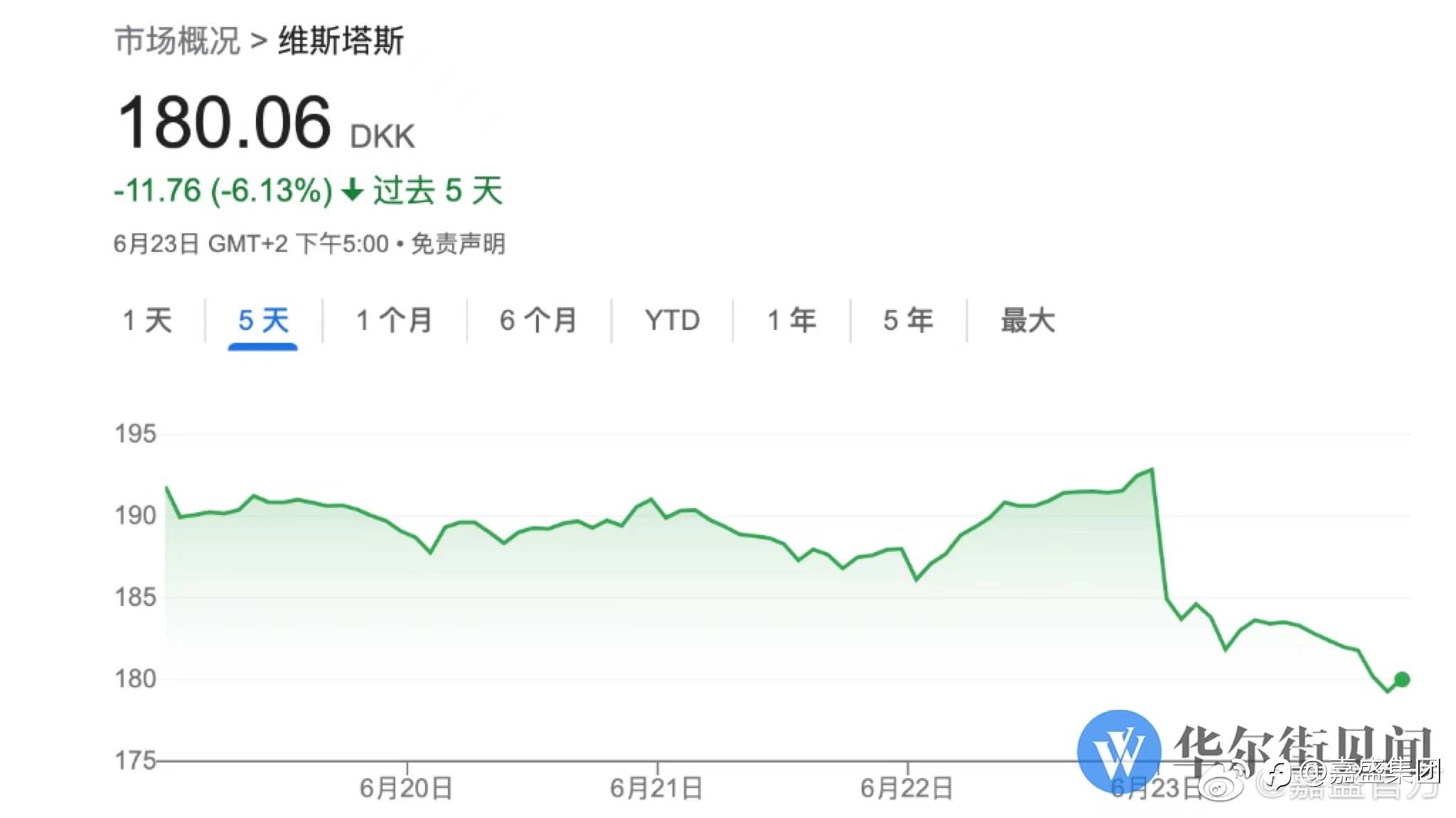 #股票##西门子##风电##嘉盛集团#