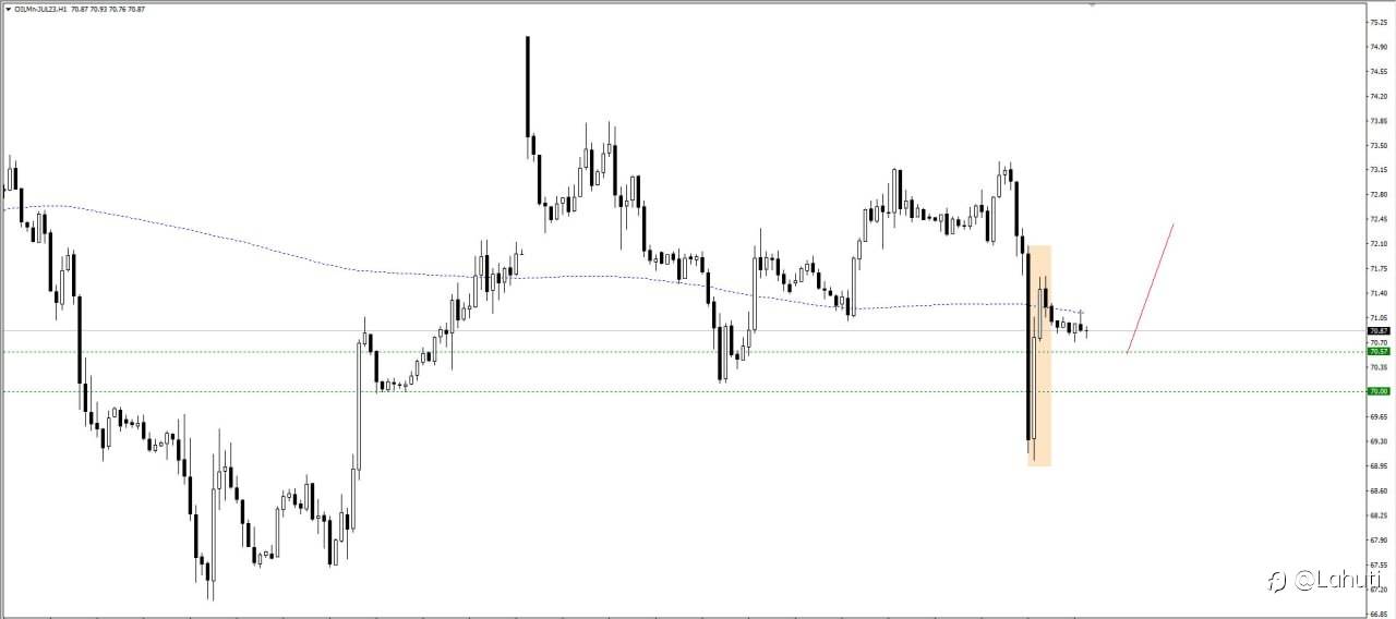 PLAN OIL 9/6/23