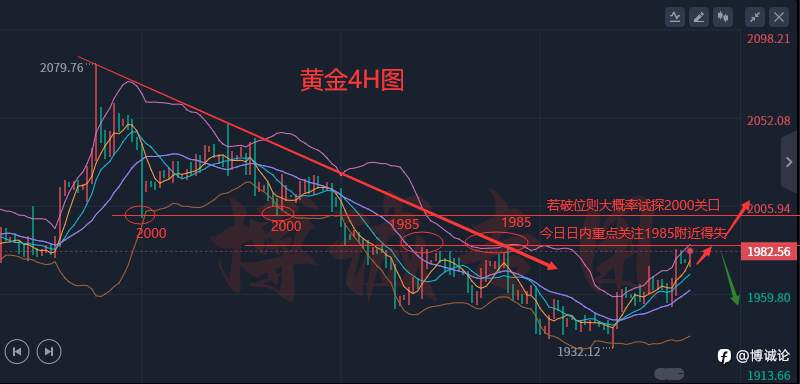 博诚:黄金震荡偏强运行 今晚非农如何应对?最新走势分析