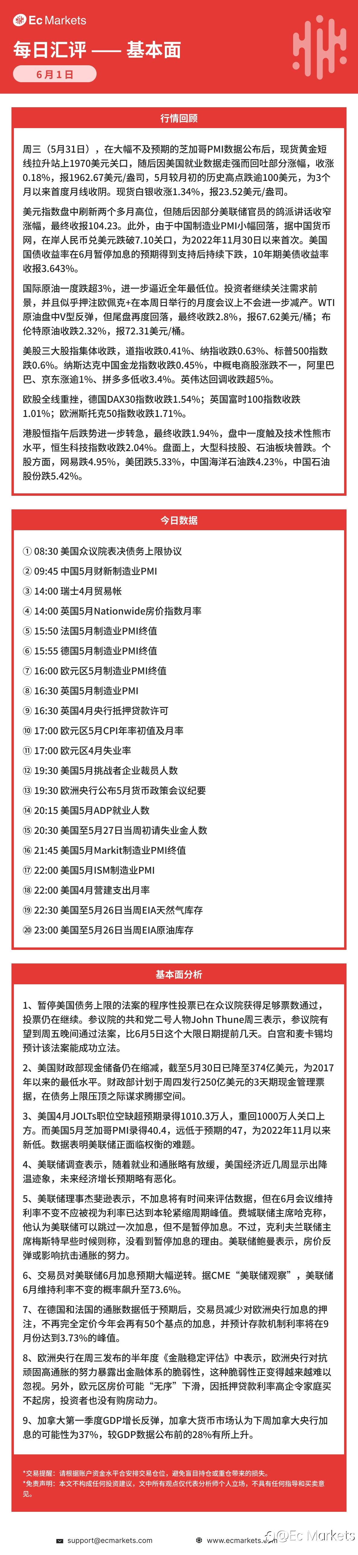Ec Markets每日行情分析6月1日