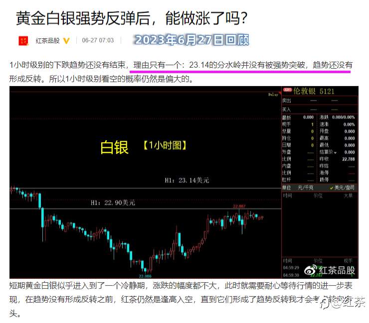 白银冲高回落，再次精准入空
