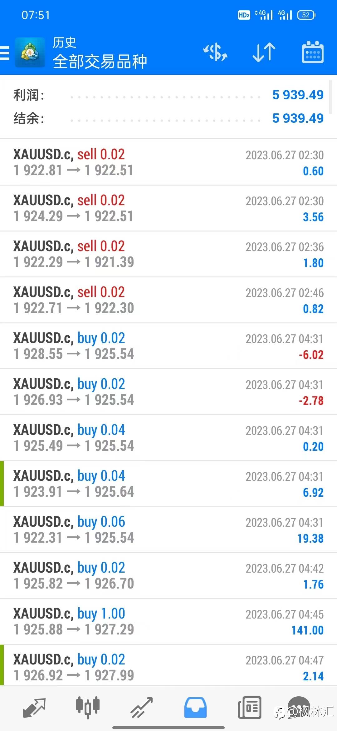 8万美分账户，轻仓每天盈利一点点，积少成多记录每一天，6月27号