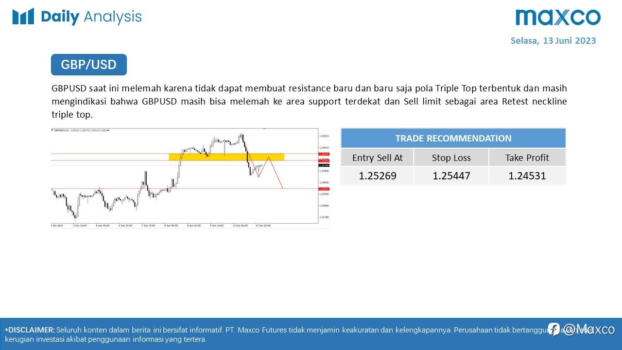 Maxco Daily News – 13 Juni 2023