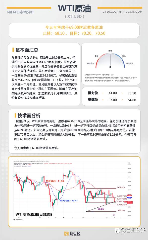 BCR每日早评及分析-2023年6月14日