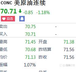 6/19原油日内操作观点