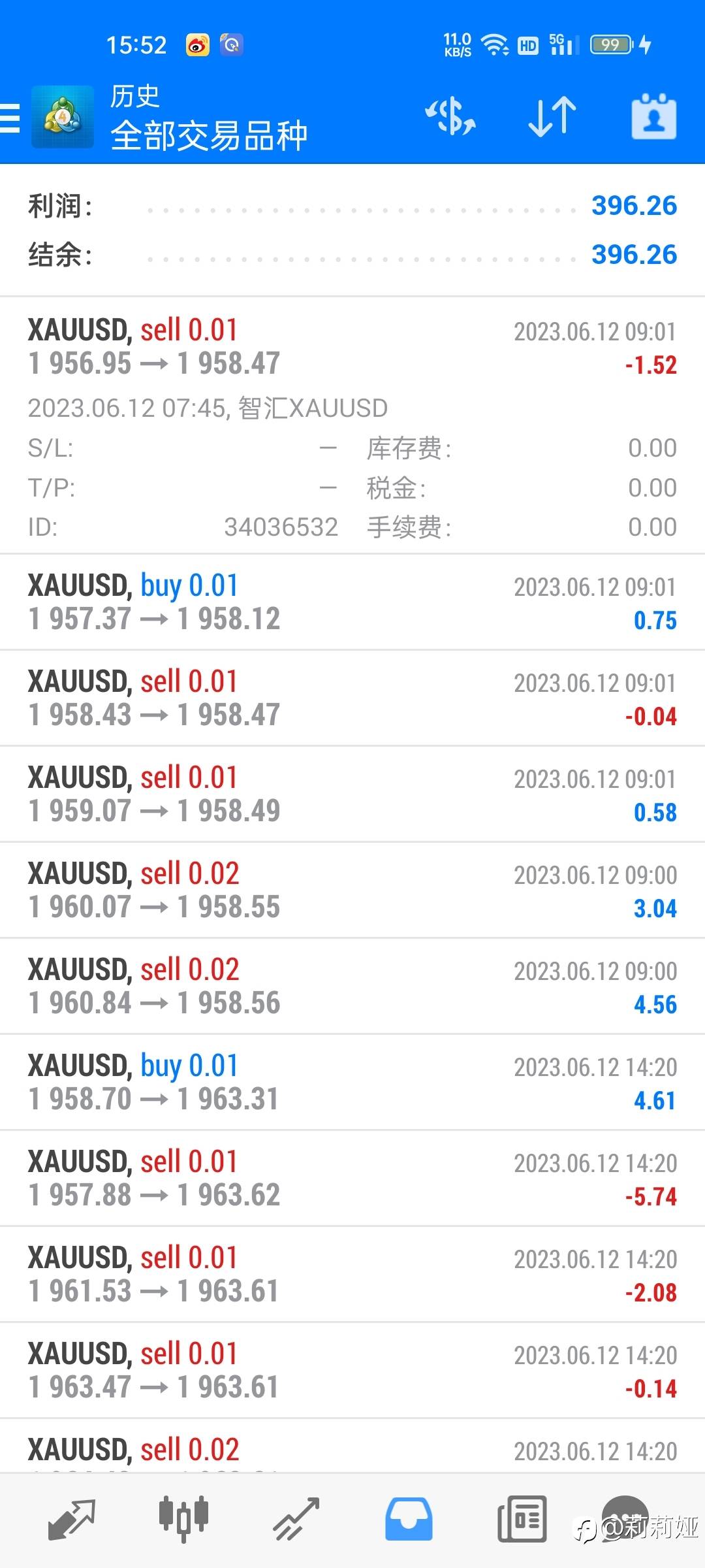 黄金品种13个交易日总结