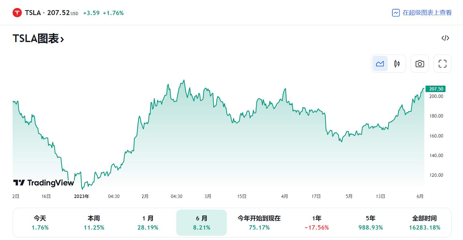 行业动态 | 时隔三年再访华，马斯克再成世界首富！