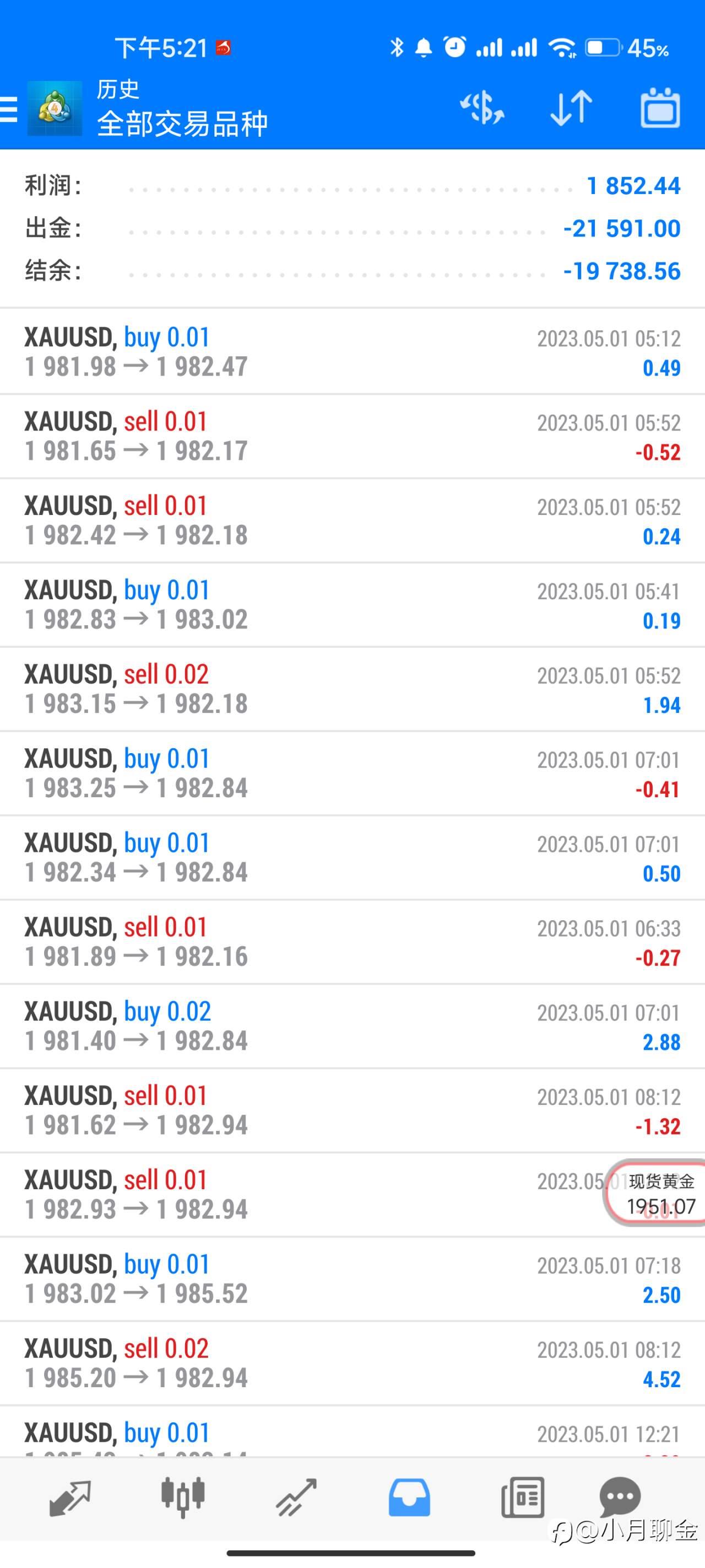 外汇黄金总结