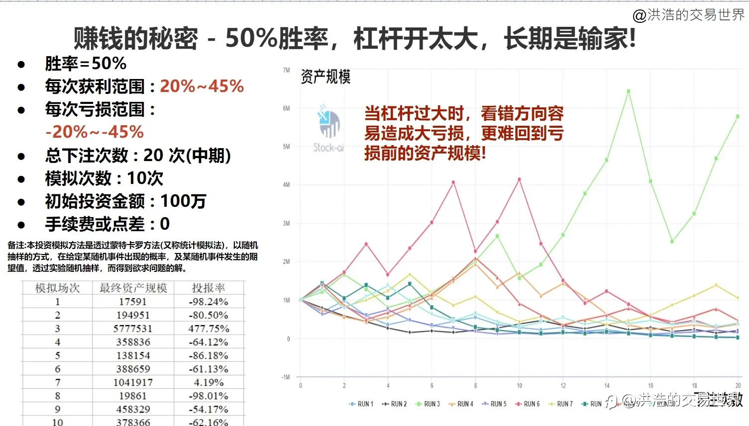 技术的求索 : 技术分析的赚钱原理(一)