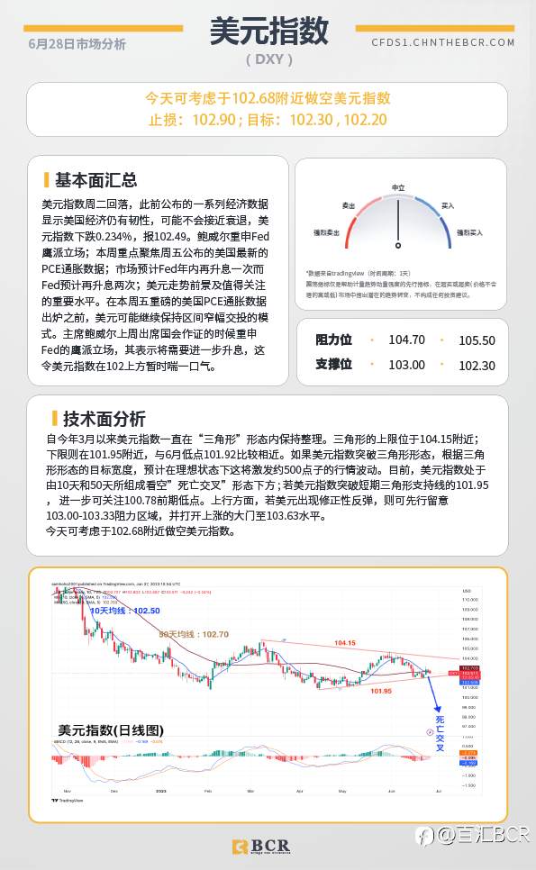 BCR每日早评及分析-2023年6月28日
