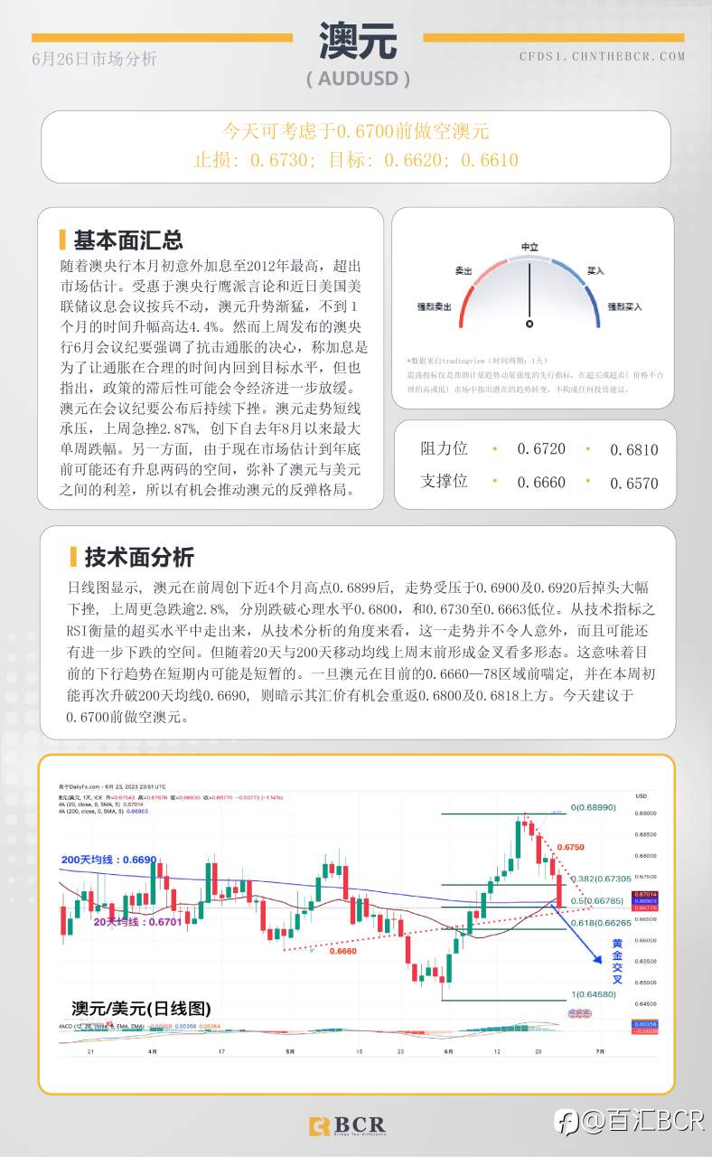 BCR每日早评及分析-2023年6月26日