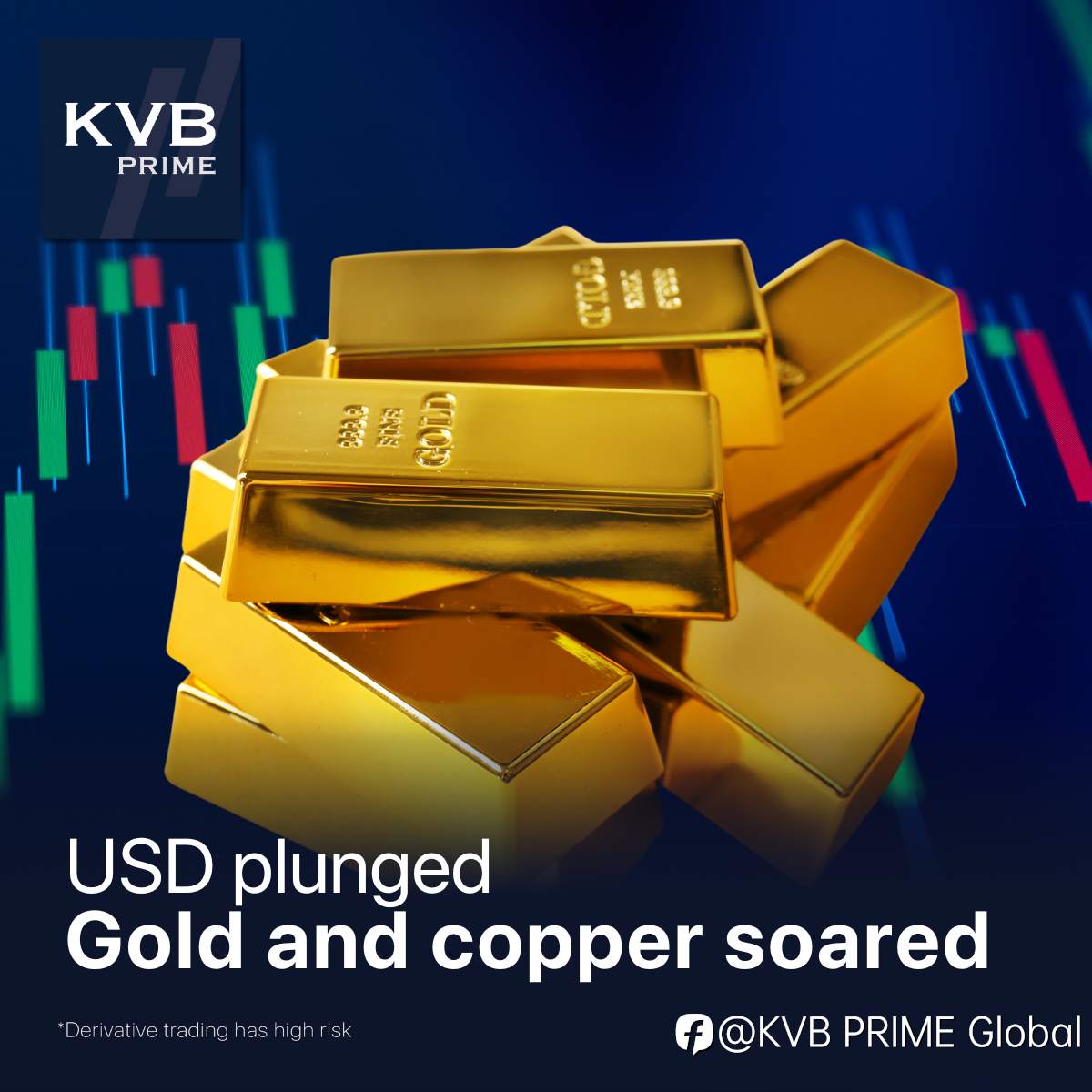 The US dollar plummeted while gold and copper prices surged