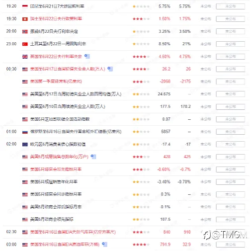 TMGM每日市场(06月22日)