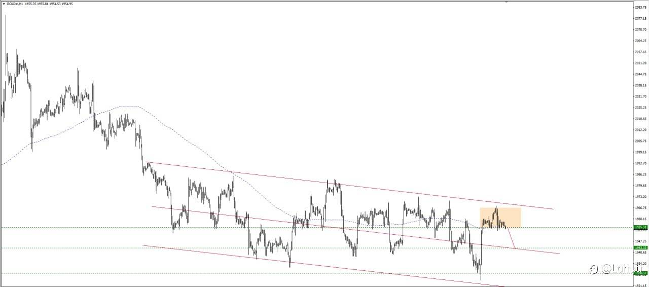 PLAN GOLD 19/6/23