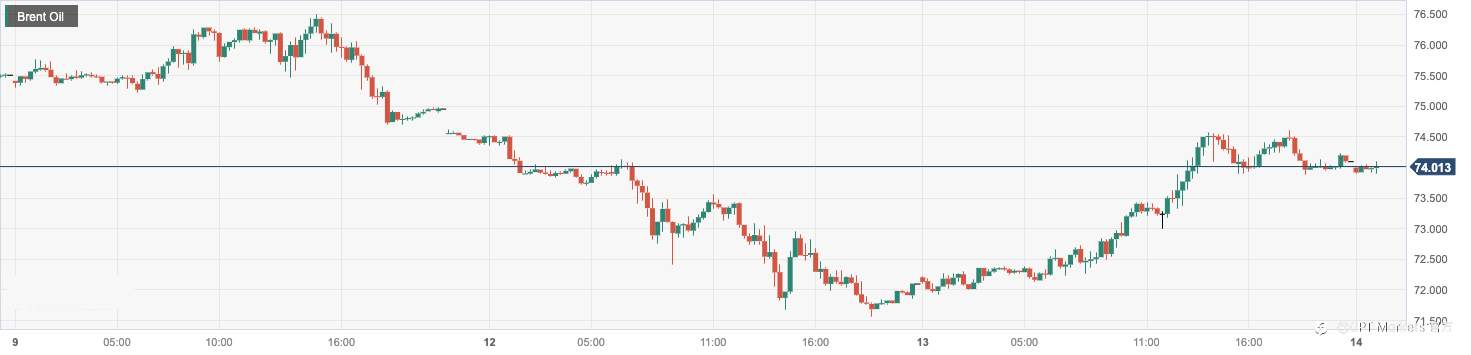 CPT Markets：OPEC上调中国需求增长预测提振油价！日内关注美联储利率决议及IEA月度报告