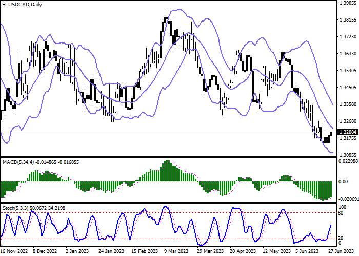 USD/CAD: DIE INFLATION IN KANADA IST AUF DEN NIEDRIGSTEN STAND SEIT JUNI 2021