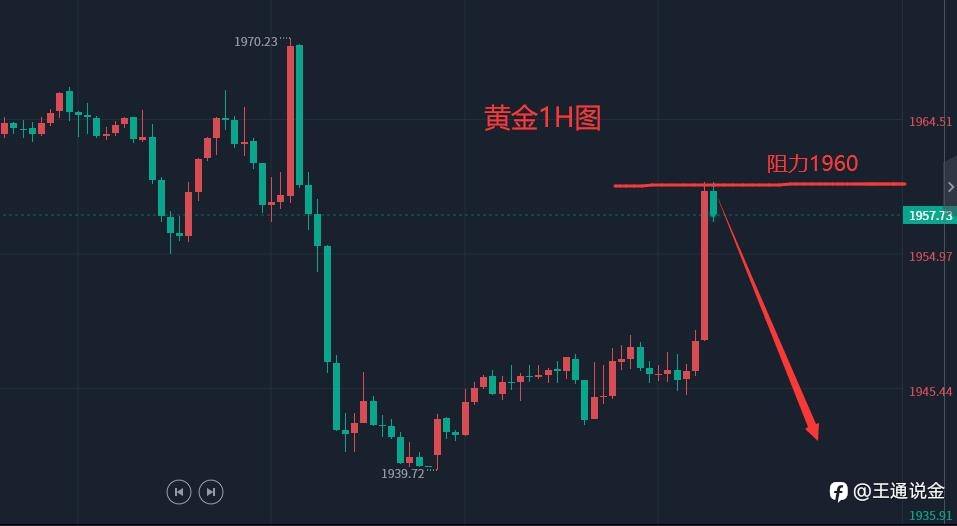 初请失业金意外走高