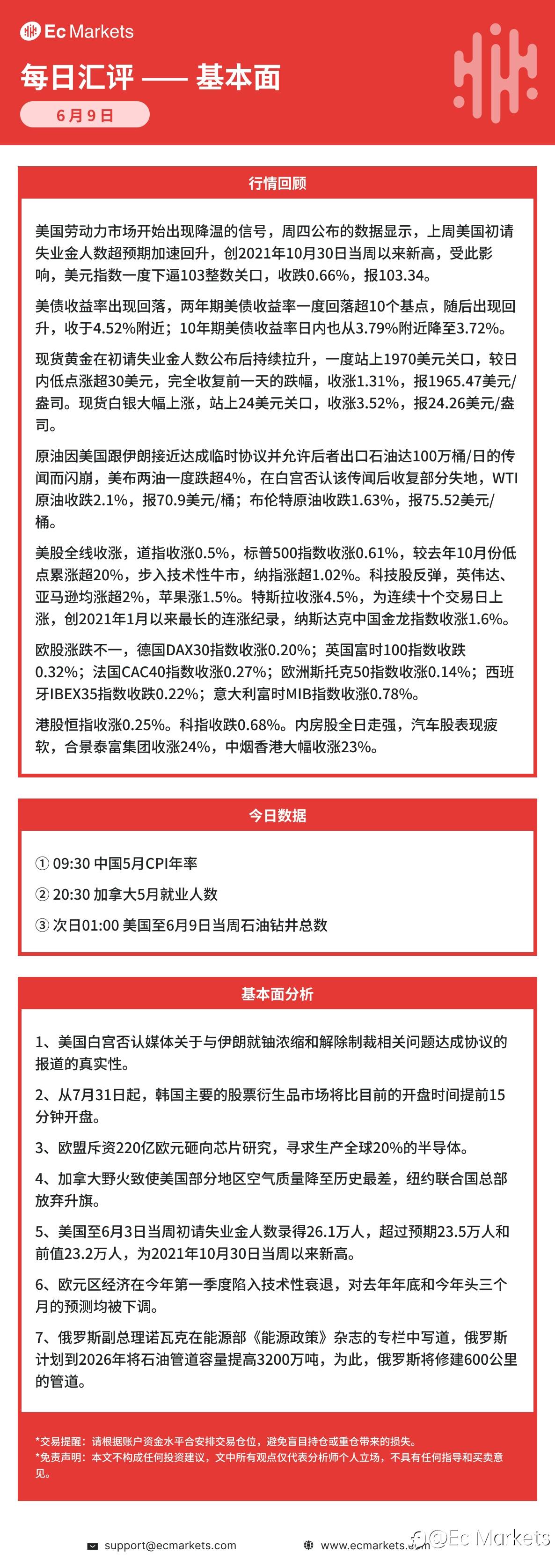 Ec Markets每日行情分析6月9日