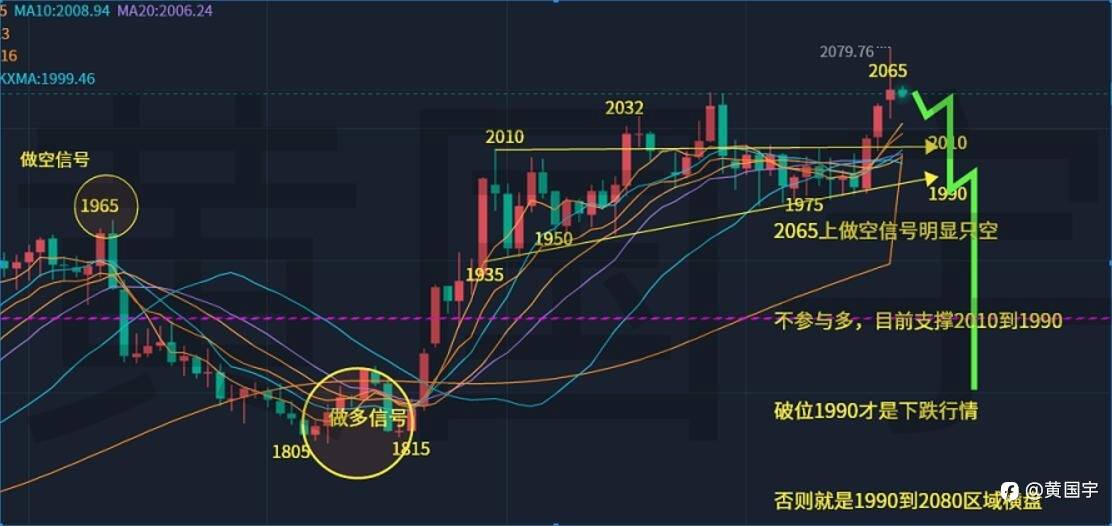 黄国宇：黄金来回过山车，1935到1985高抛低吸！