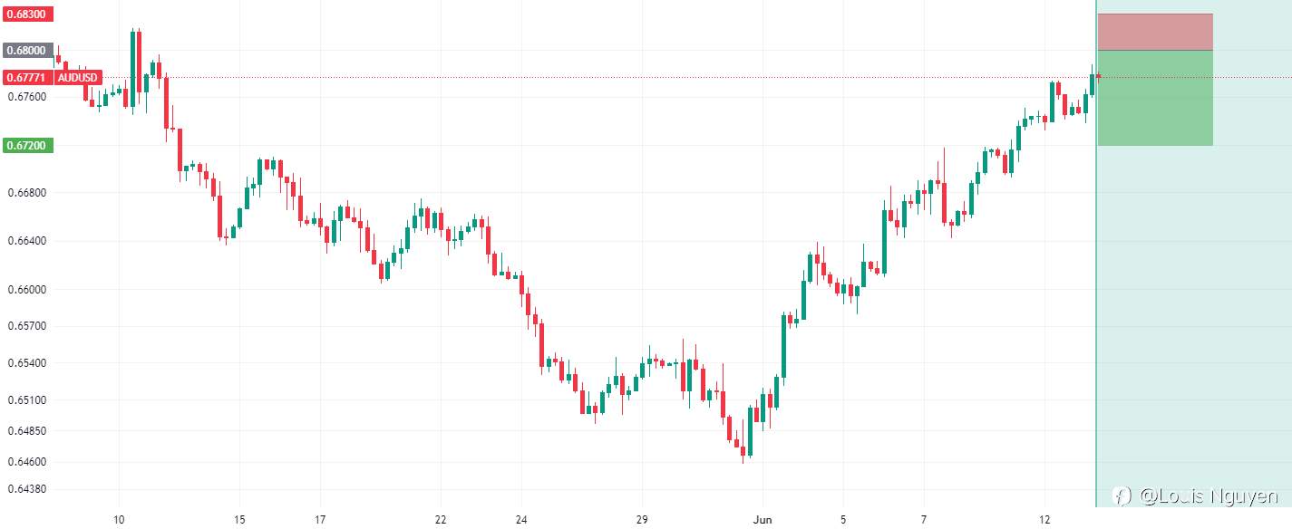 AUDUSD 13/6