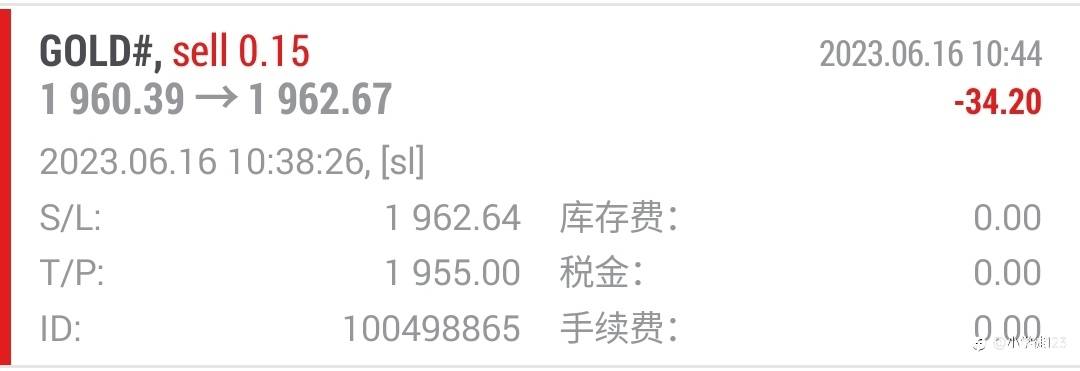 白天黄金盘追着我揍的SB，代表所有外汇玩家问候你全家