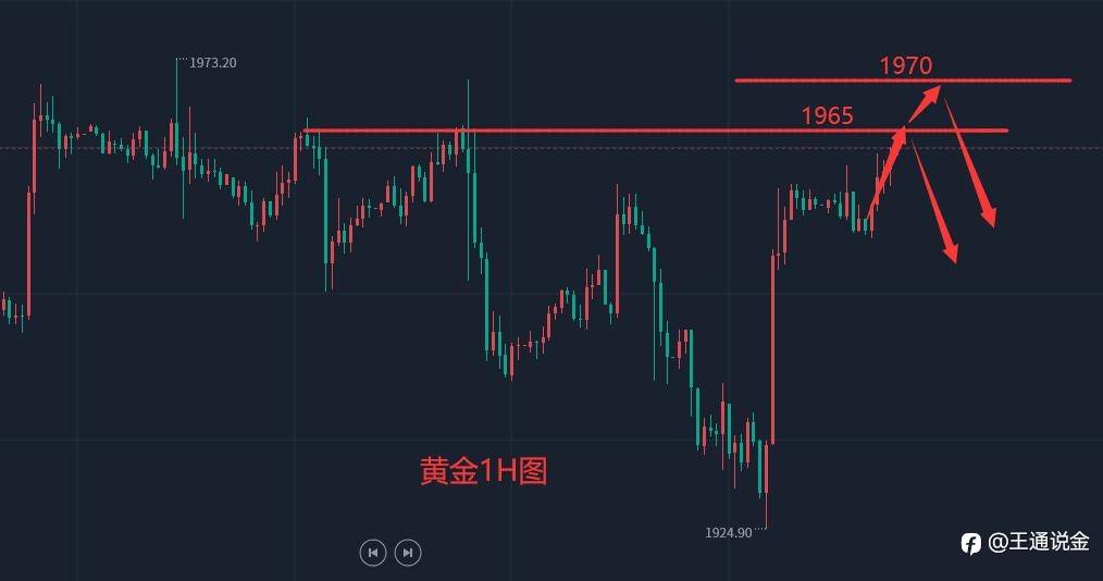 本周最后一个交易日，还能看到黄金下跌么
