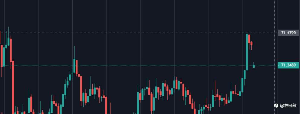 林宗毅：金价周三因美元走强而小幅走低